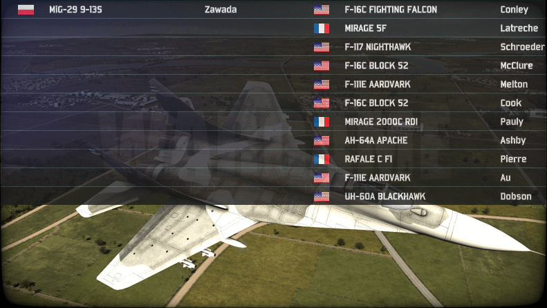 Figure 13. Polish MiG-29, Destroying Rafale C1, 2x F-16C, AH-64A Apache helicopter and strike planes